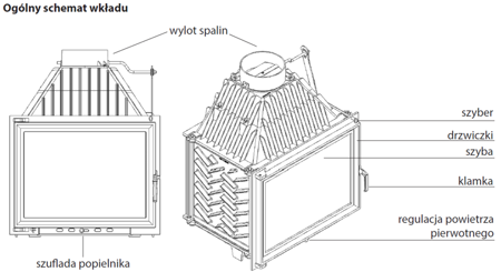 Wkład kominkowy 14kW VN 810/410 BS Gilotyna (prawa boczna szyba bez szprosa, drzwi podnoszone do góry) - spełnia anty-smogowy EkoProjekt